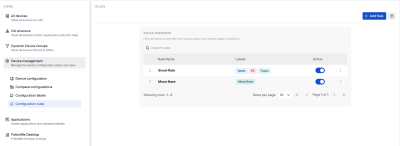 List of rules