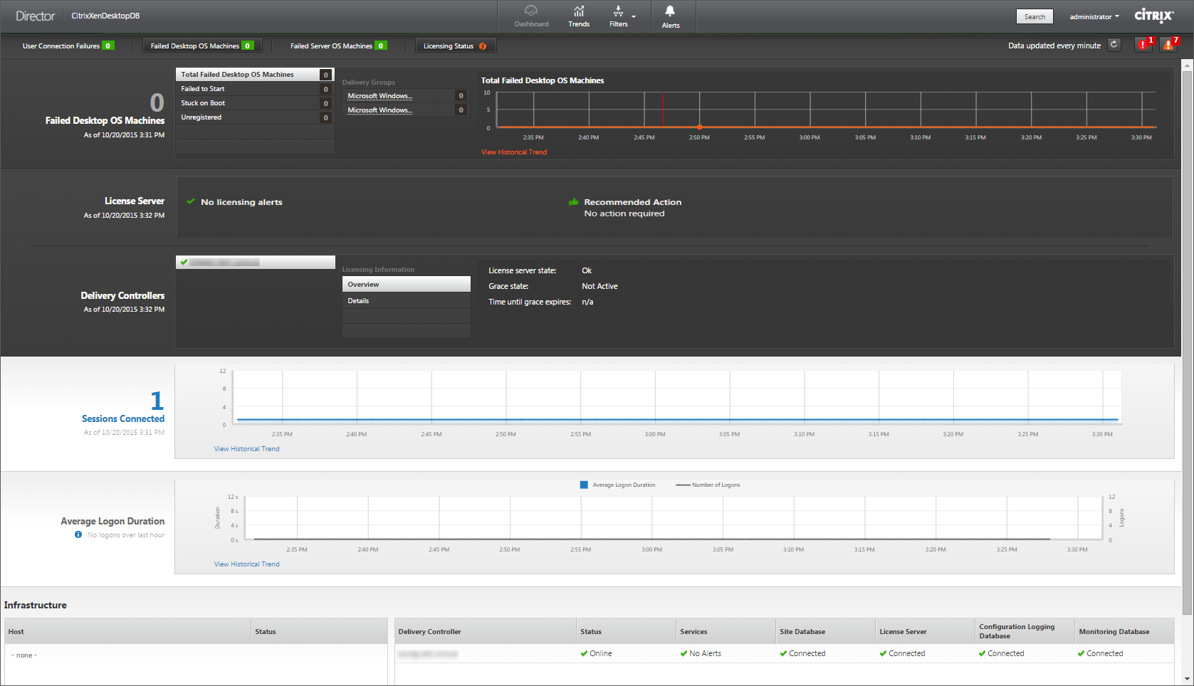 windows performance monitoring for citrix xenapp 6.5