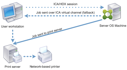 Disable Microsoft Xps Document Writer Citrix Ica