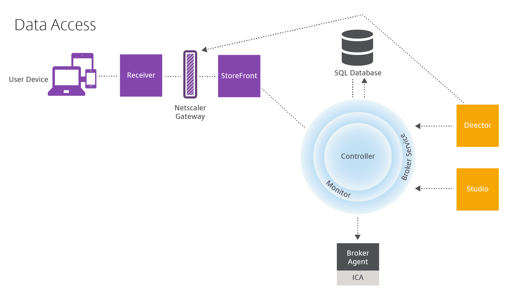 citrix xenapp 6.5 netscaler