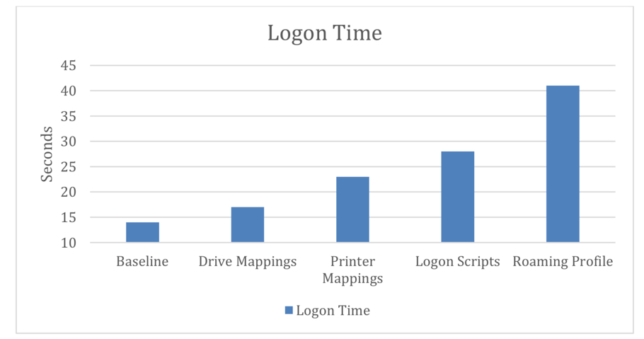 citrix xenapp 6.5 applying mapping client network drives