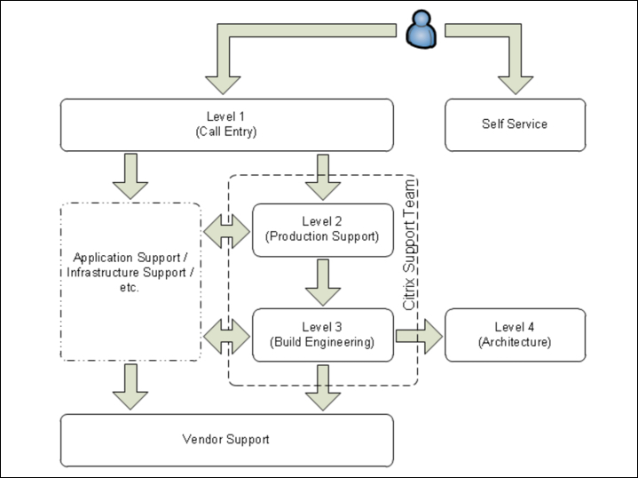 Image de la structure de support de surveillance