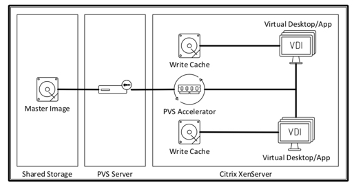 PVS read cache image