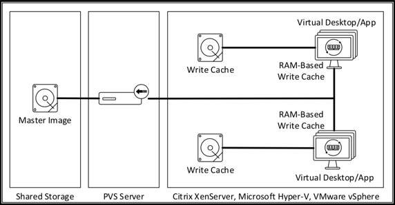 VM Cache in RAM image