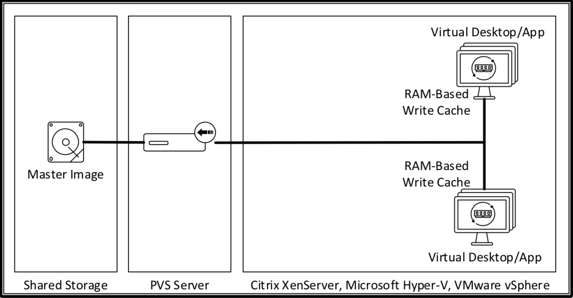 Abbildung: VM – Cache im RAM