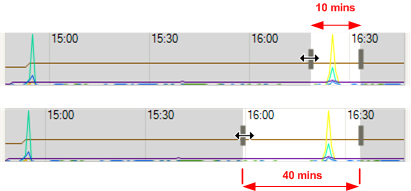 Deux images. Le haut montre un intervalle de 10 minutes sélectionné avec le curseur de redimensionnement survolant une fin de la période. La deuxième image est une fois que le curseur de redimensionnement a été utilisé. La fenêtre a été agrandie à 40 minutes.