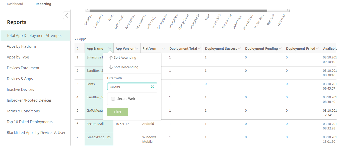 tabular reports with columnar sorting on sales force