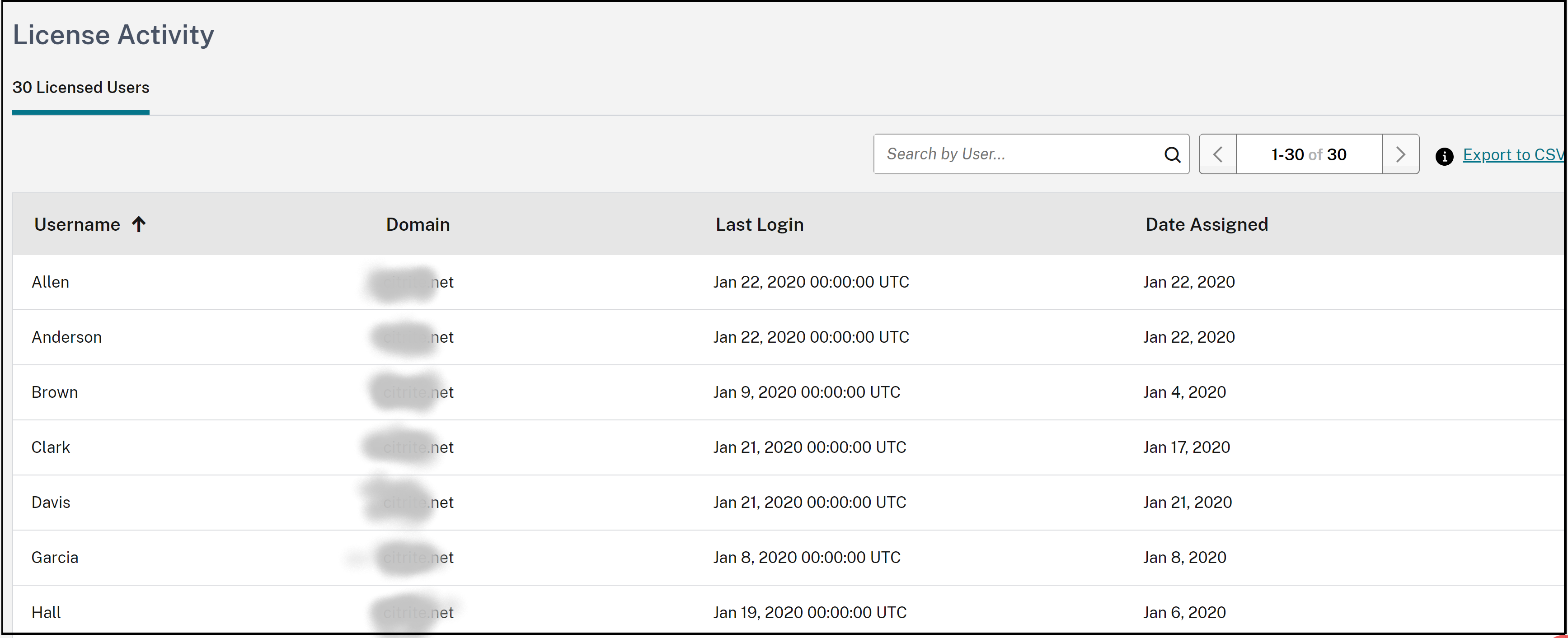 License Activity list