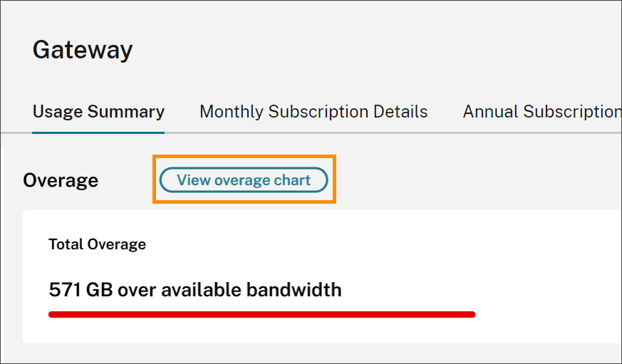 Overage summary with View overage chart highlighted