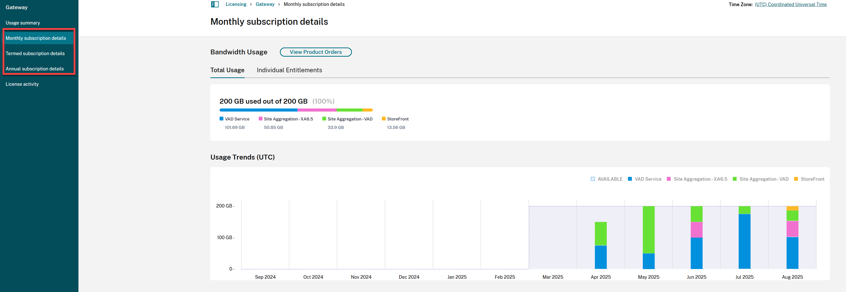Subscription details view with subscription tabs highlighted