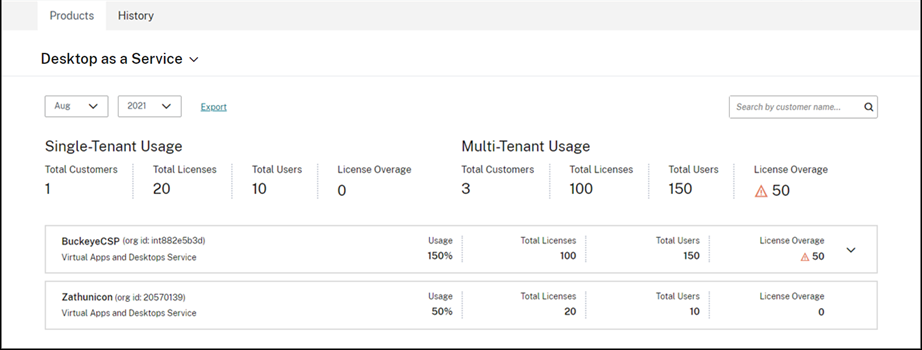 Aggregated tenant view for Citrix DaaS