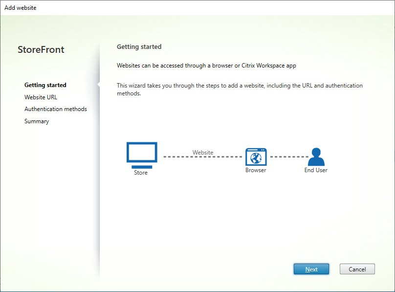 Screenshot of Add Receiver for Web site screen, Getting started tab